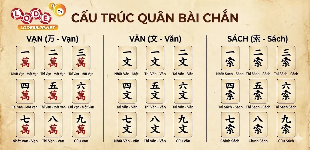 Nắm vững quy trình diễn ra một ván Chắn chuẩn mực